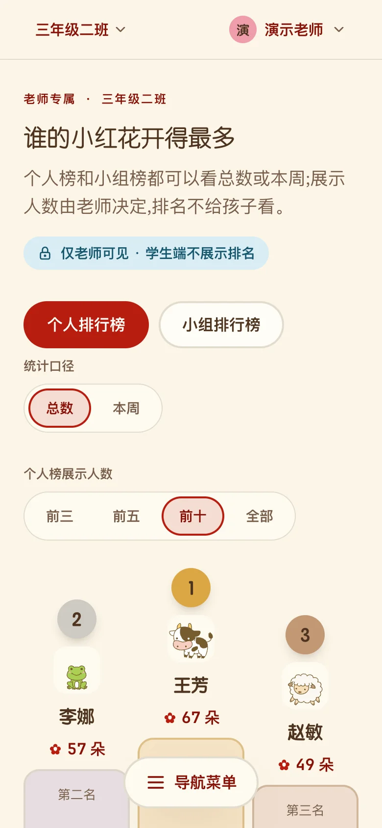 喵喵小红花排行榜（手机）：领奖台与排名