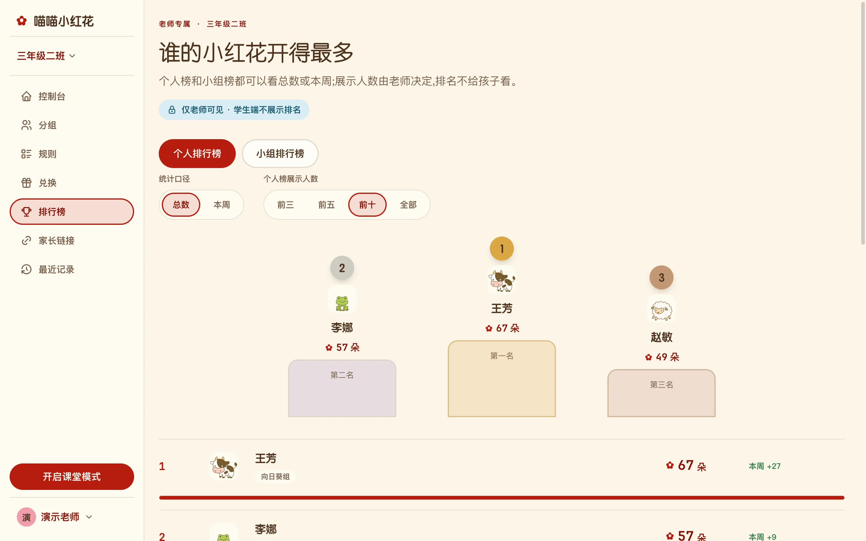喵喵小红花排行榜：前三名领奖台与排名列表