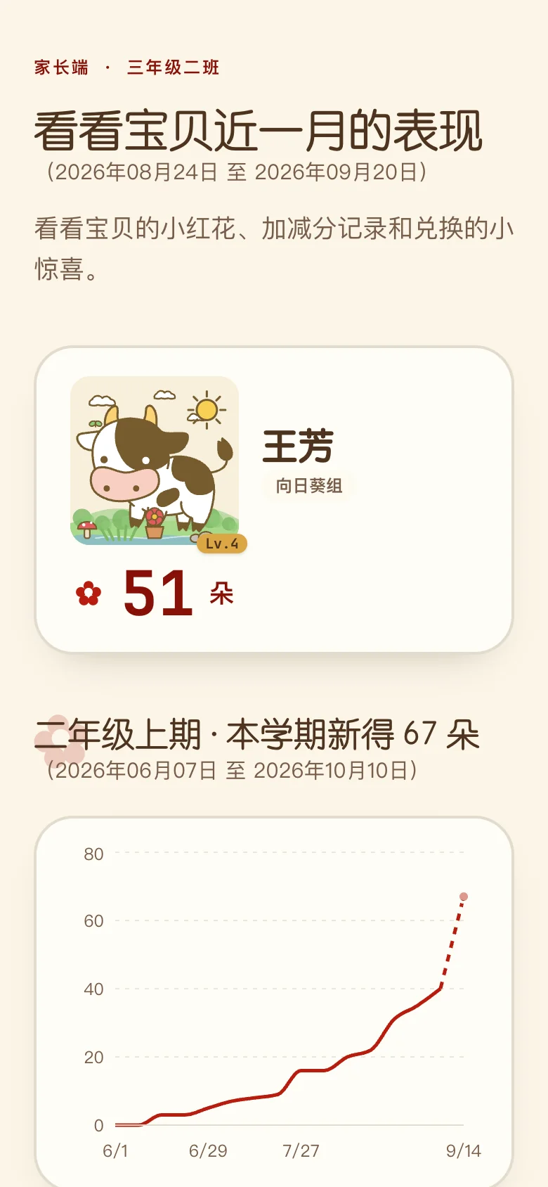喵喵小红花家长端（手机）：红花总数与趋势图